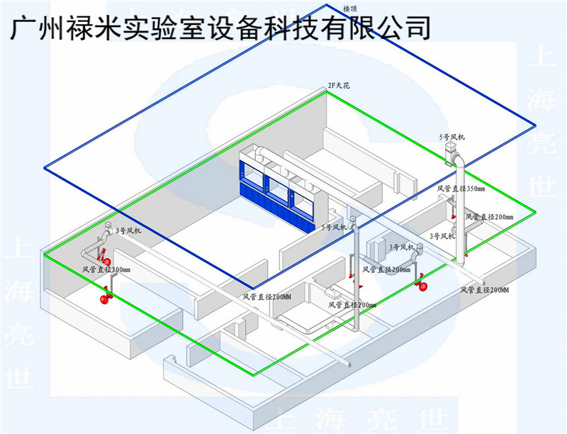化驗(yàn)室排風(fēng)系統(tǒng)