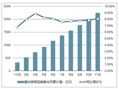 建材產(chǎn)品市場(chǎng)分析報(bào)告 2021 2027年中國(guó)建材產(chǎn)品市場(chǎng)前景研究與投資前景分析報(bào)告 